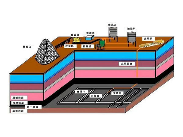 采礦充填系統(tǒng)